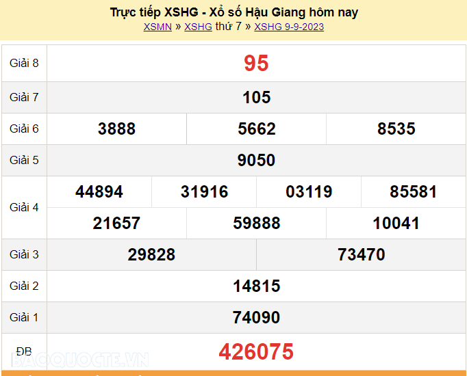 XSHG 16/9, trực tiếp kết quả xổ số Hậu Giang hôm nay 16/9/2023. KQXSHG thứ 7