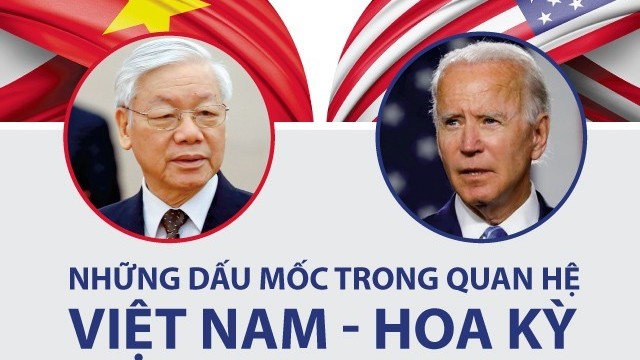 nhung dau moc trong quan he viet namhoa ky