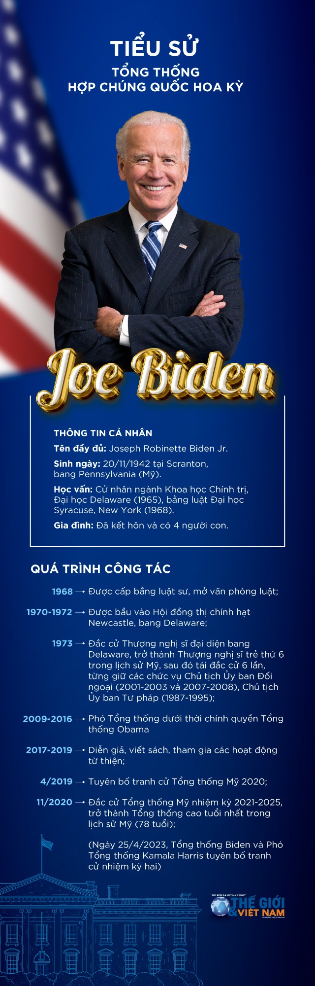 Tiểu sử Tổng thống Hoa Kỳ Joe Biden. (Nguồn: Báo TG&VN) Tiểu sử Tổng thống Hoa Kỳ Joe Biden. (Nguồn: Báo TG&VN)