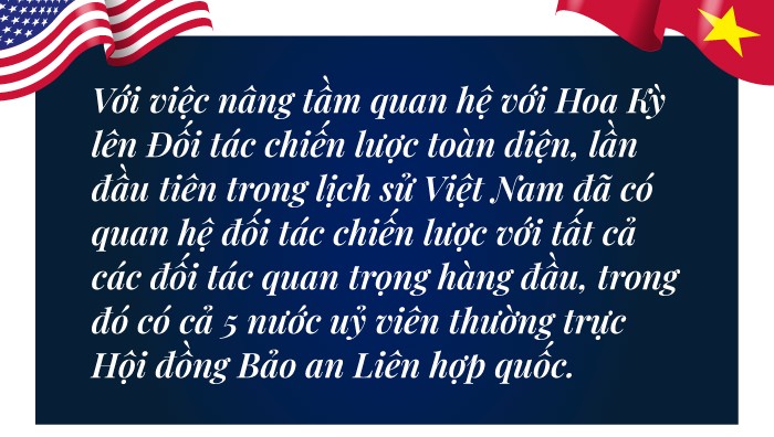 Đối tác chiến lược toàn diện Việt Nam – Hoa Kỳ:  Kỳ tích từ những bước chân không mỏi