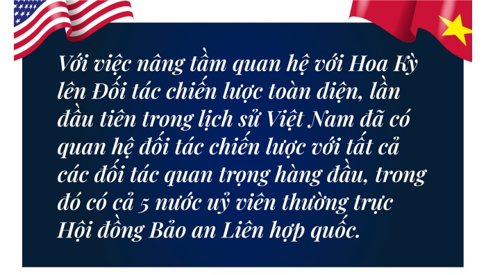 Đối tác chiến lược toàn diện Việt Nam – Hoa Kỳ:  Kỳ tích từ những bước chân không mỏi