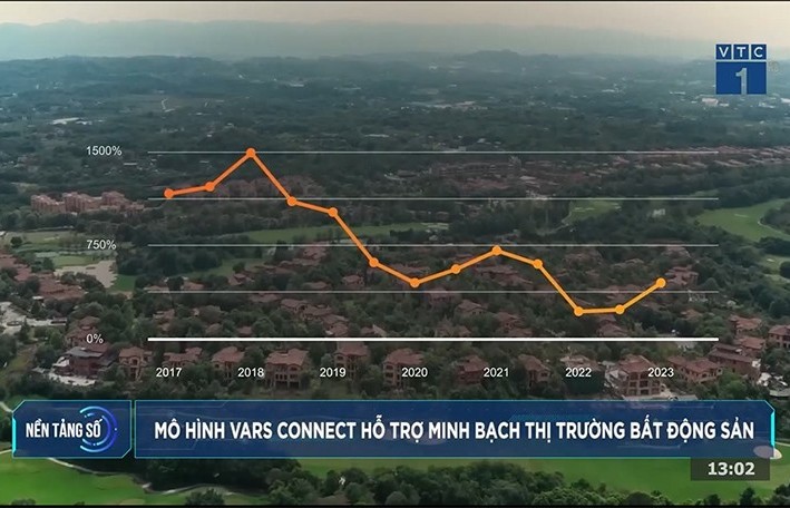 cong nghe vars connect giai phap phat trien thi truong bat dong san viet nam minh bach on dinh ben vung