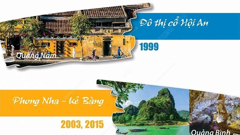 Điểm danh 9 di sản văn hóa và thiên nhiên thế giới tại Việt Nam