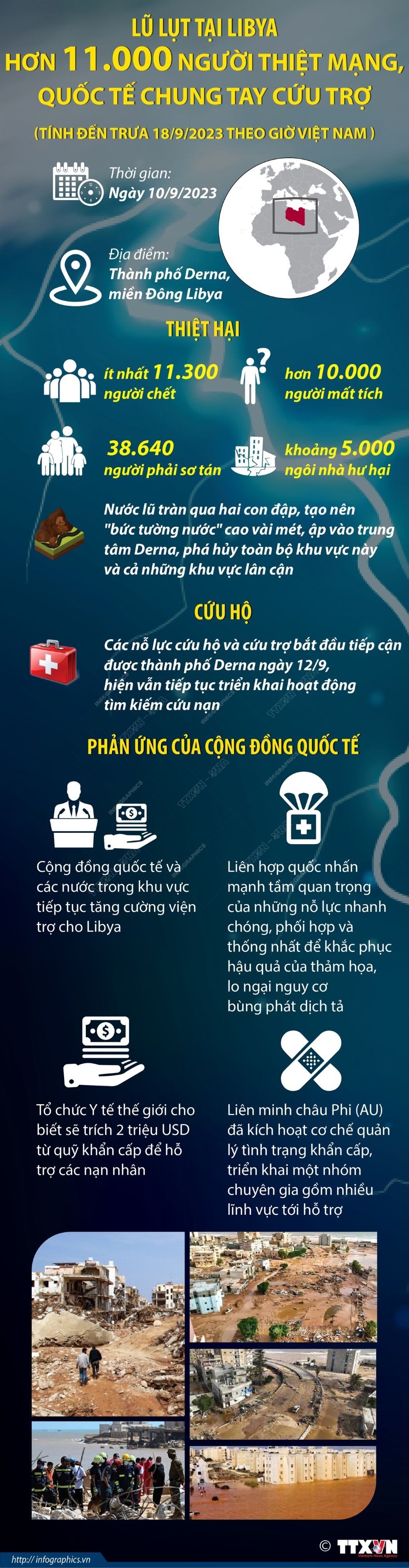 Lũ lụt tại Libya: Hơn 11.000 người thiệt mạng, quốc tế chung tay cứu trợ Lũ lụt ở Libya: Số người thiệt mạng vượt 11.000, quốc tế đẩy nhanh viện trợ