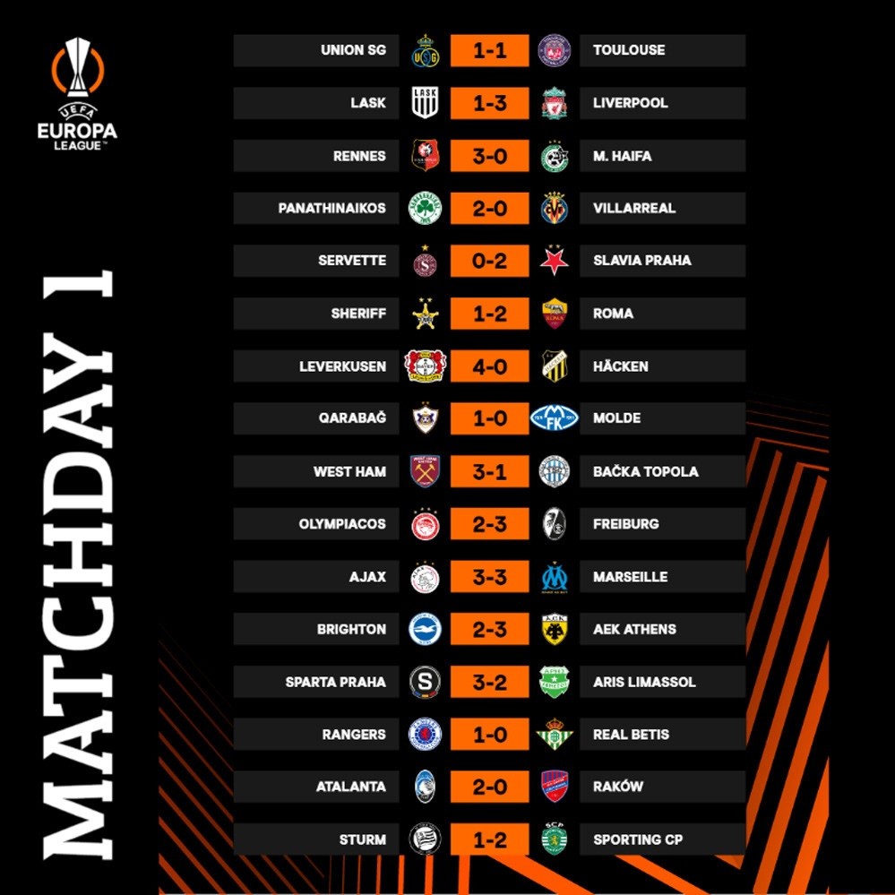 Kết quả vòng bảng Europa League 2023/24 rạng sáng 22/9. Kết quả vòng bảng Europa League 2023/24 rạng sáng 22/9.