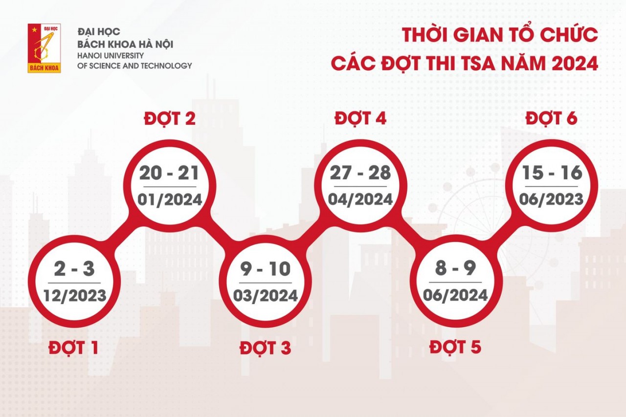 Bao giờ Đại học Bách khoa Hà Nội tổ chức kỳ thi đánh giá tư duy năm 2024? Bao giờ Đại học Bách khoa Hà Nội tổ chức kỳ thi đánh giá tư duy năm 2024?