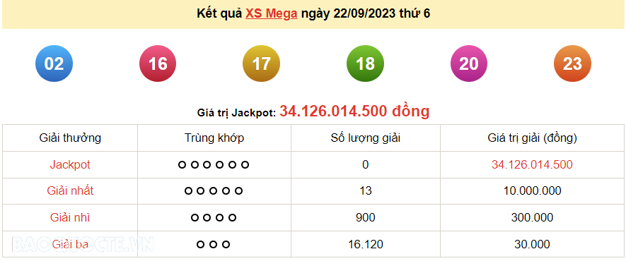Vietlott 22/9, kết quả xổ số Vietlott Mega thứ 6 ngày 22/9/2023. xổ số Mega 645
