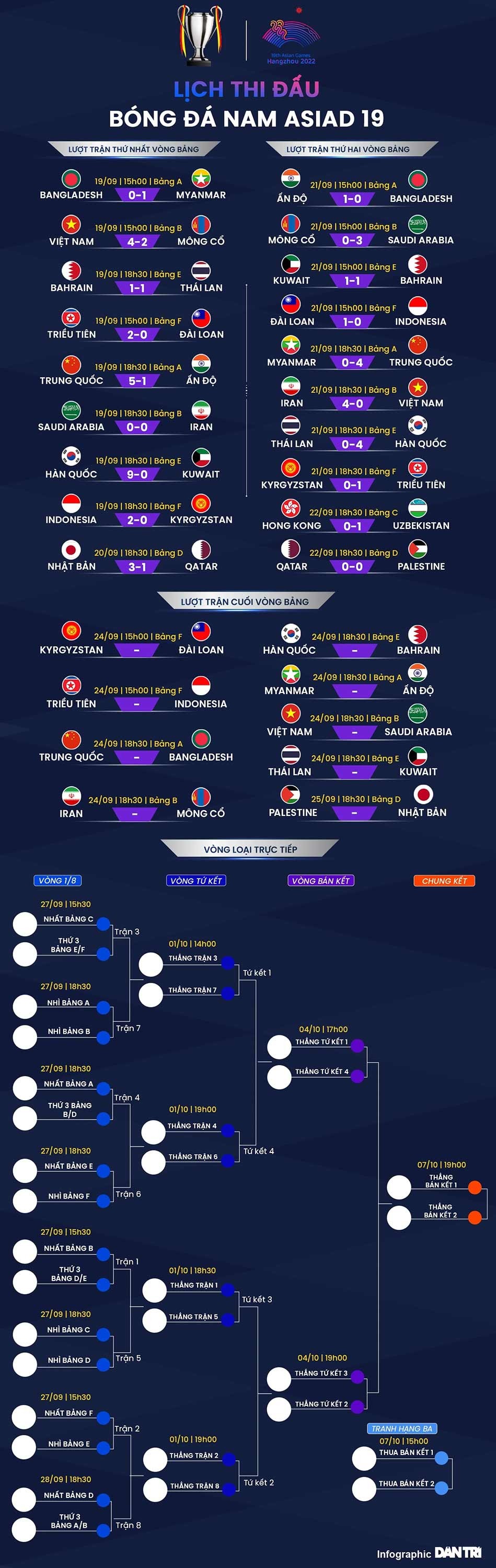 HLV Hoàng Anh Tuấn: Olympic Việt Nam sẽ cố gắng 'lách qua khe cửa hẹp'
