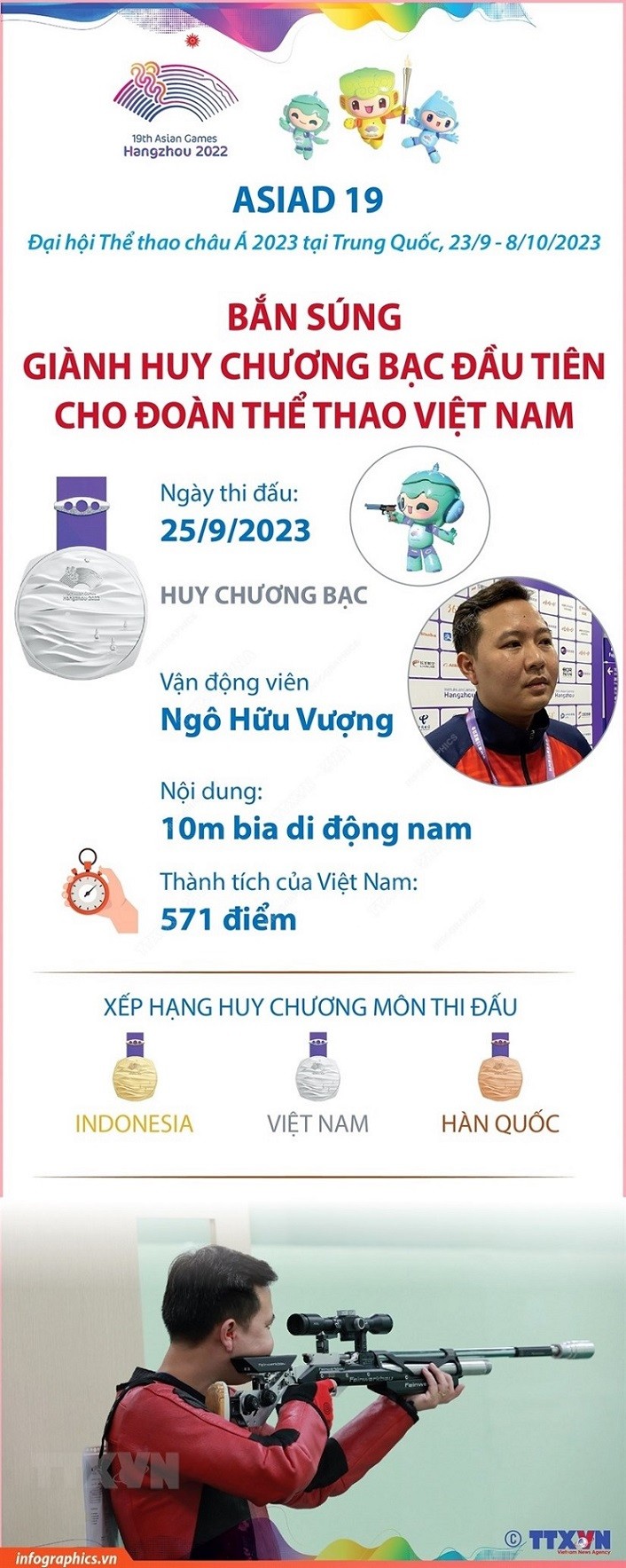 ASIAD 19: VĐV Ngô Hữu Vượng giành Huy chương bạc môn bắn súng, đoàn Việt Nam thăng hạng