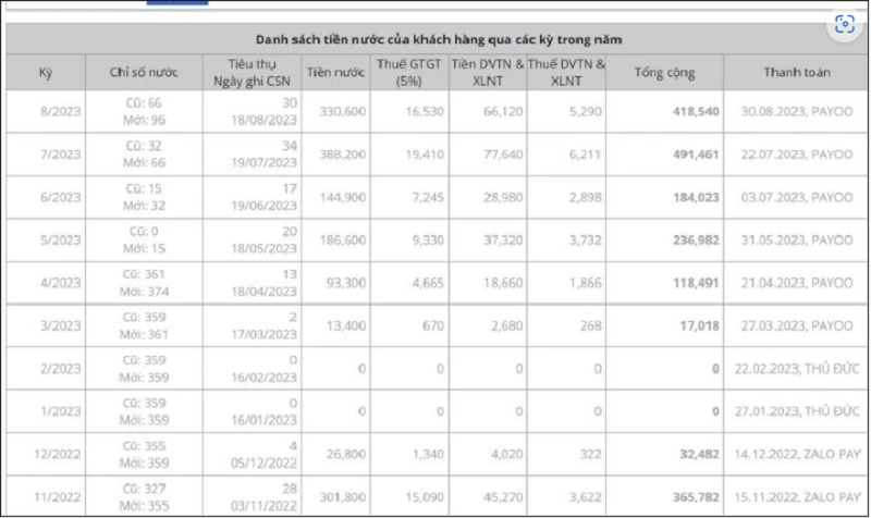 Hướng dẫn cách tra cứu tiền nước online tại nhà cực đơn giản Hướng dẫn cách tra cứu tiền nước online tại nhà cực đơn giản