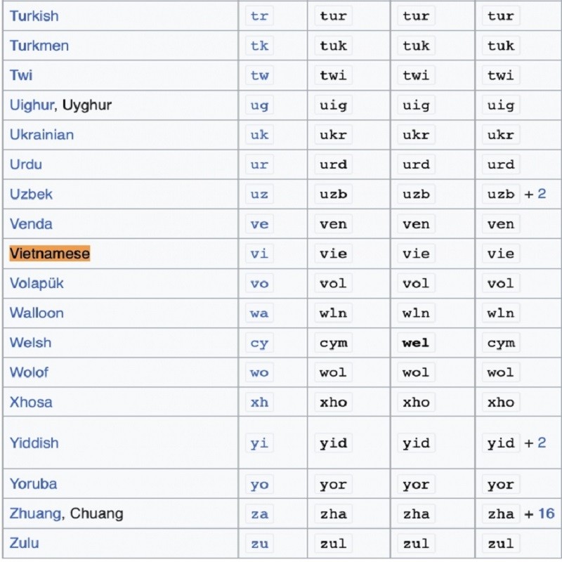 Hướng dẫn cách dịch văn bản trong Google Sheet siêu đơn giản