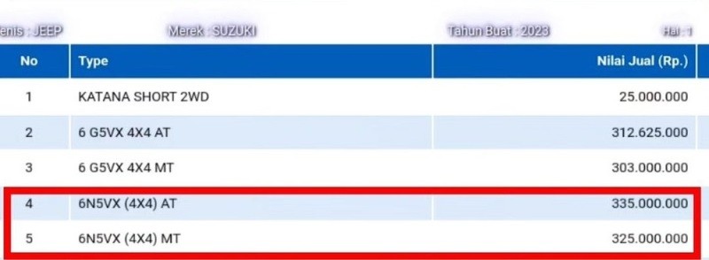 Suzuki Jimny 5 cửa bất ngờ xuất hiện trên một trang web dữ liệu về giá xe hơi tại Indonesia