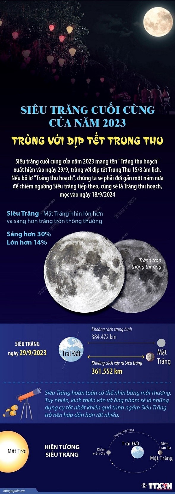 siêu trăng, Trung Thu