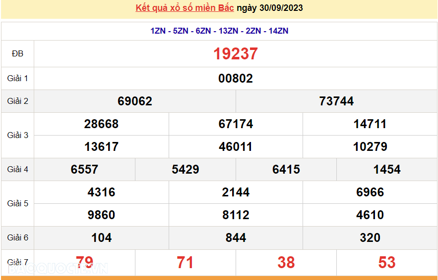 XSMB 1/10, trực tiếp kết quả xổ số miền Bắc hôm nay Chủ Nhật 1/10/2023. dự đoán XSMB 1/10/2023