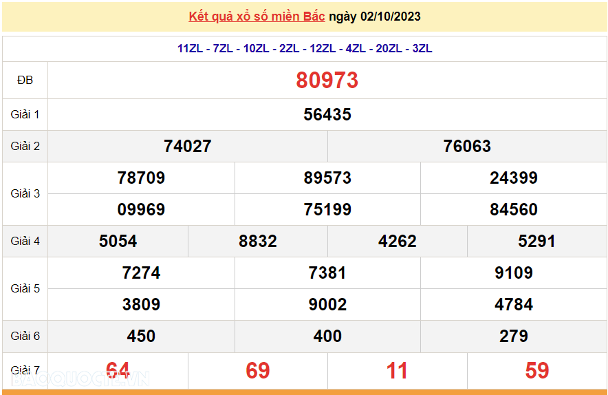 XSMB 2/10, trực tiếp kết quả xổ số miền Bắc hôm nay thứ Hai ngày 2/10/2023. dự đoán XSMB 2/10