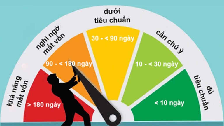 05 nhóm nợ xấu hiện nay người vay cần lưu ý