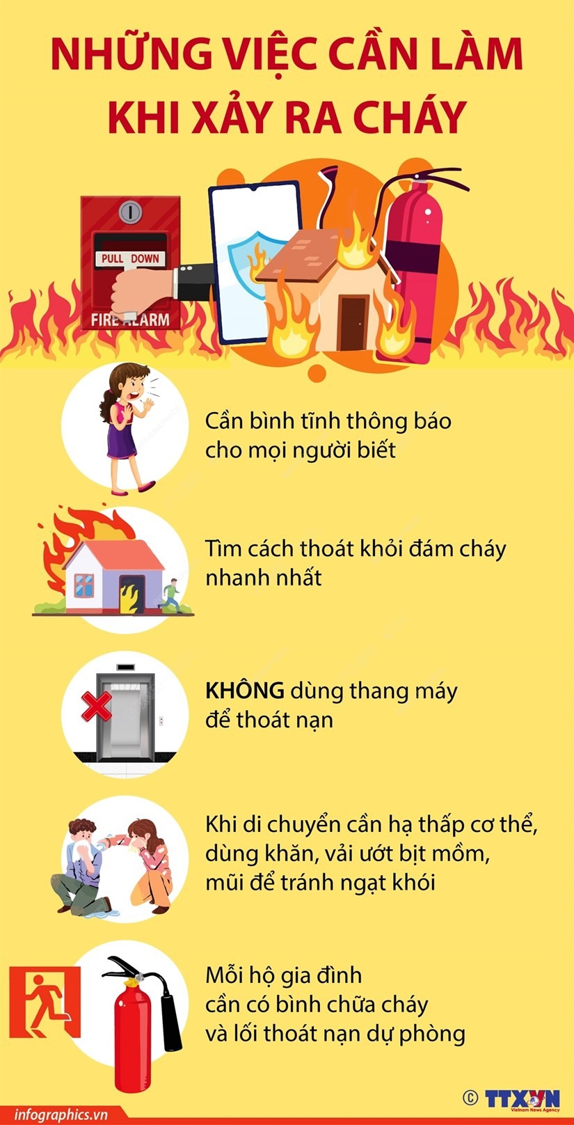Hướng dẫn các biện pháp phòng, chống cháy, nổ và những việc cần làm khi xảy ra cháy