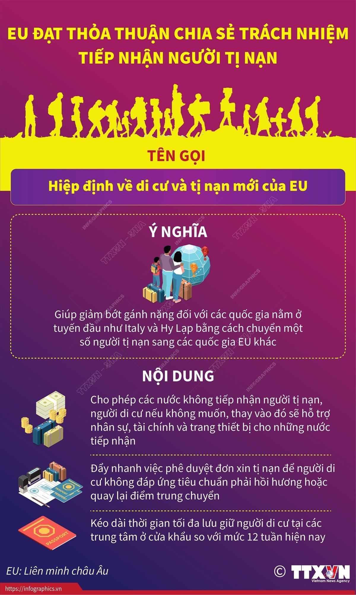 EU đạt thỏa thuận chia sẻ trách nhiệm tiếp nhận người tị nạn. (Nguồn: TTXVN)
