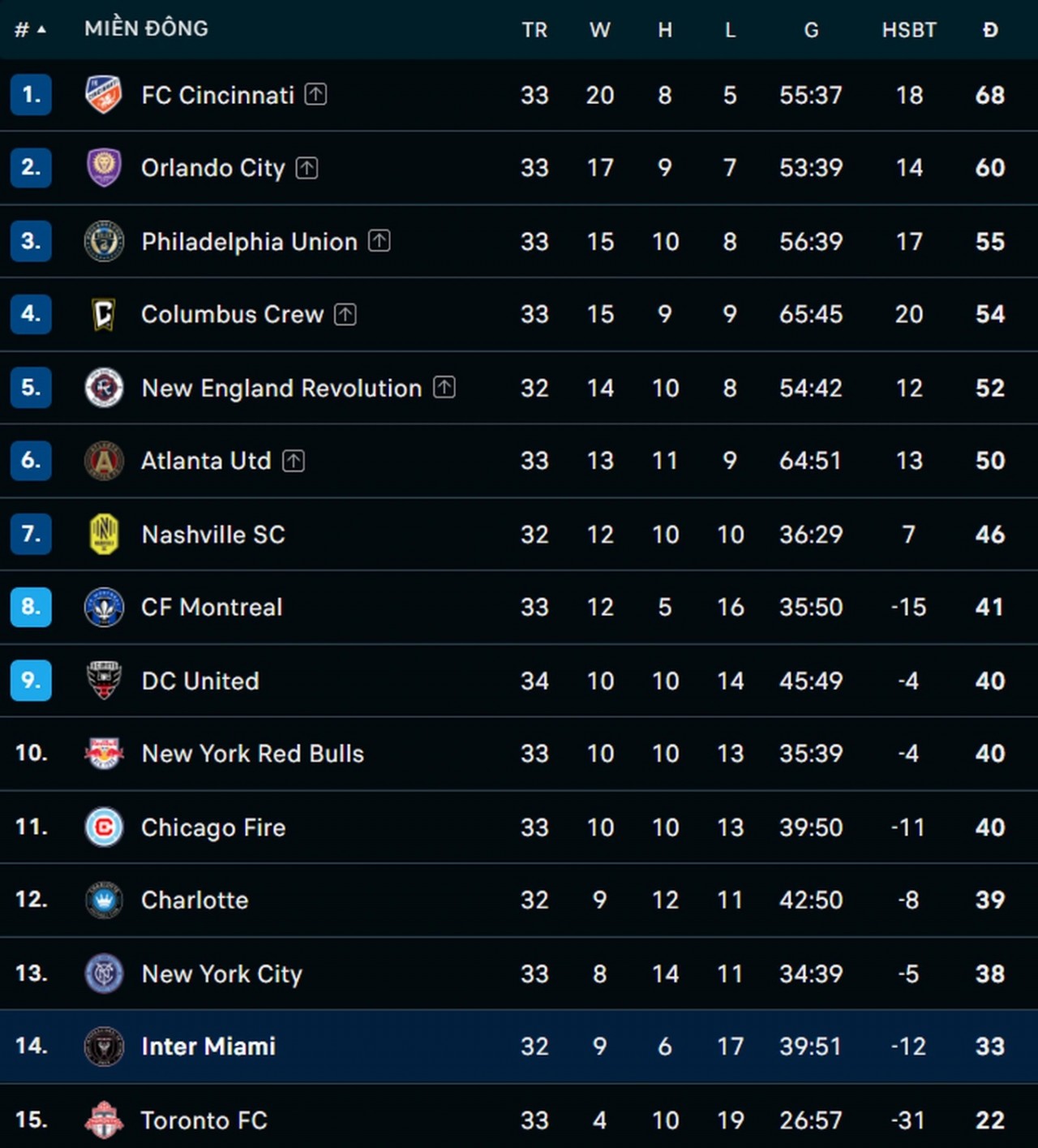 Lionel Messi ra sân, bất lực nhìn Inter Miami thất bại Lionel Messi ra sân, bất lực nhìn Inter Miami thất bại