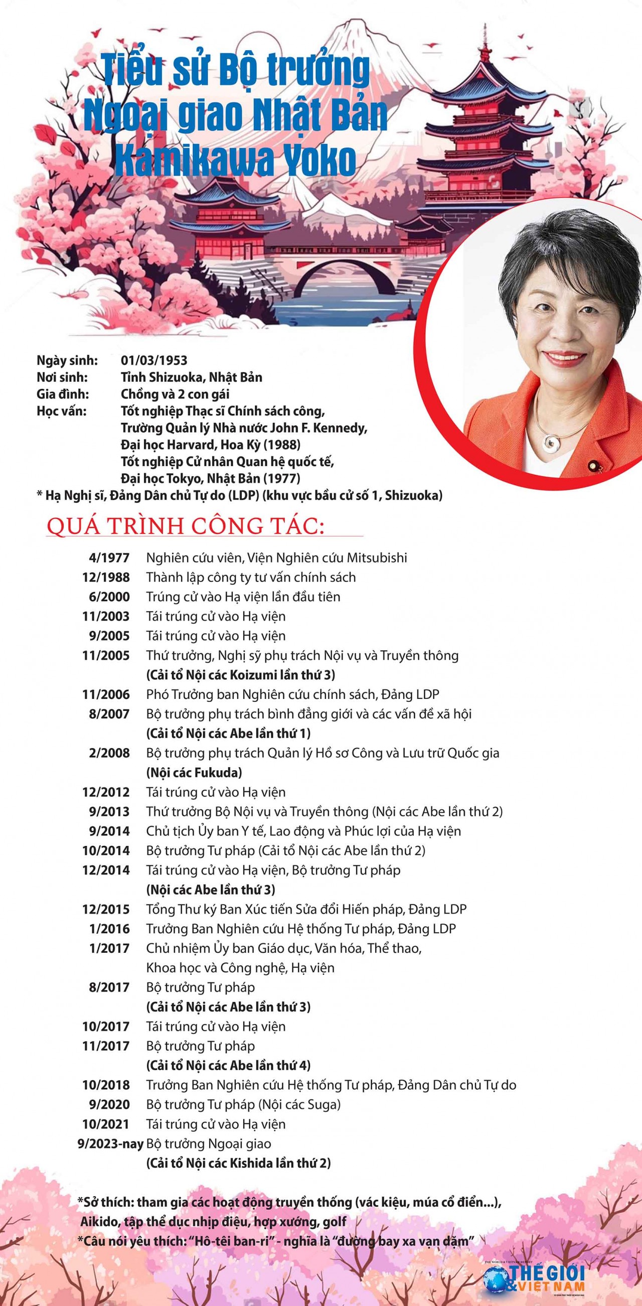 Tiểu sử Bộ trưởng Ngoại giao Nhật Bản Kamikawa Yoko Tiểu sử Bộ trưởng Ngoại giao Nhật Bản Kamikawa Yoko