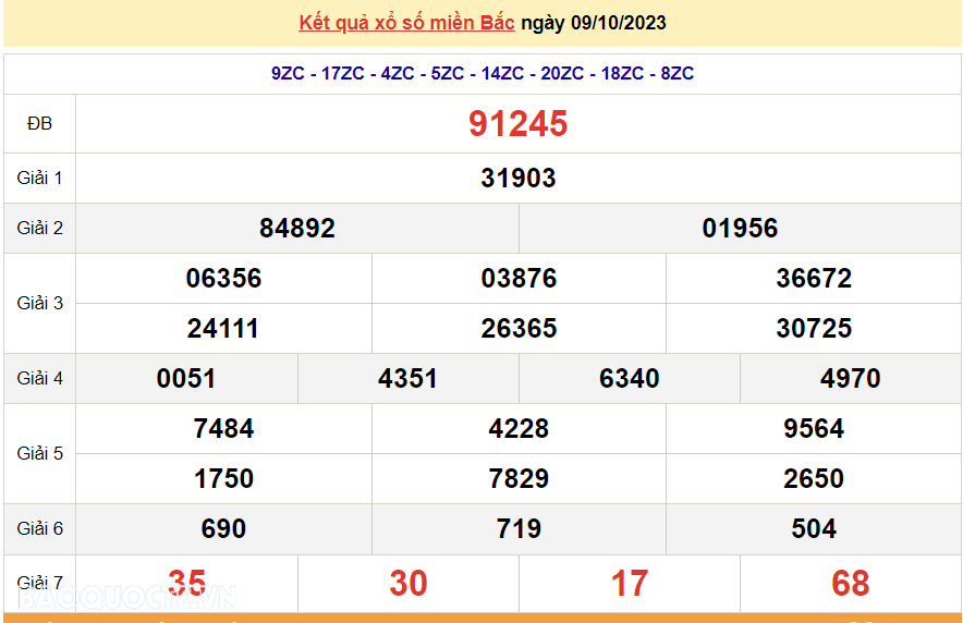 XSMB 11/10, trực tiếp kết quả xổ số miền Bắc hôm nay thứ Tư ngày 11/10/2023. dự đoán XSMB 11/10/2023