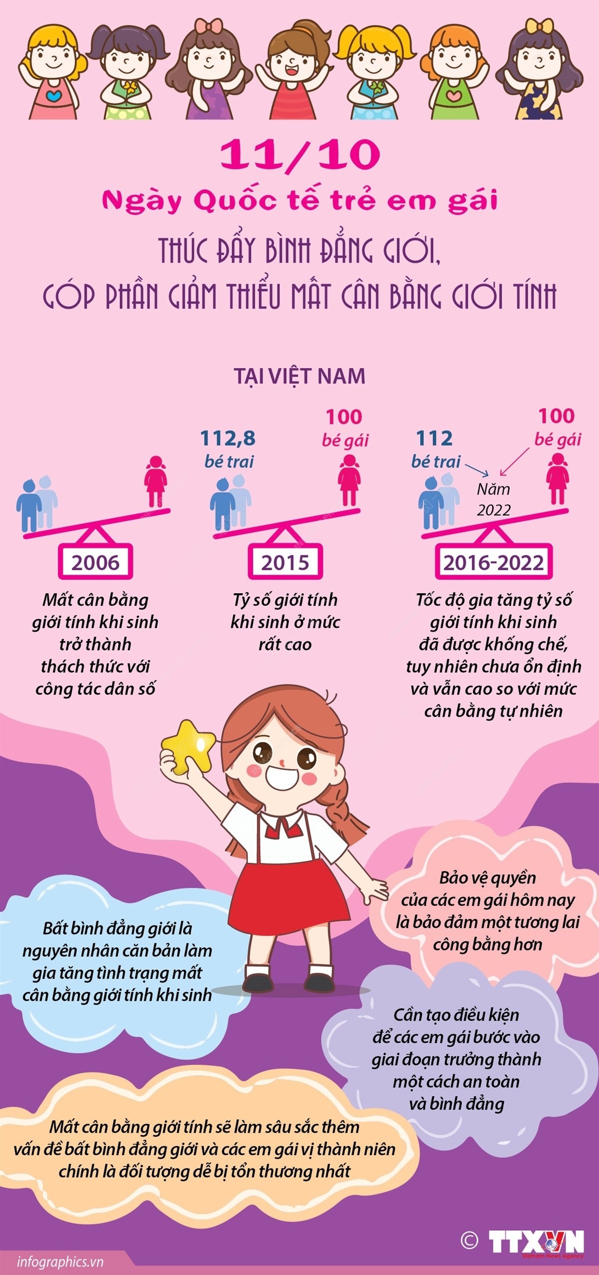 Thúc đẩy bình đẳng giới, góp phần giảm thiểu mất cân bằng giới tính. (Nguồn: TTXVN)
