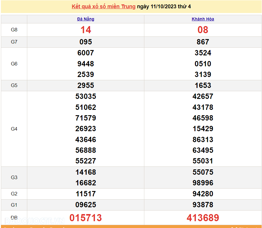XSMT 13/10, trực tiếp kết quả xổ số miền Trung hôm nay thứ Sáu ngày 13/10/2023. SXMT 13/10/2023