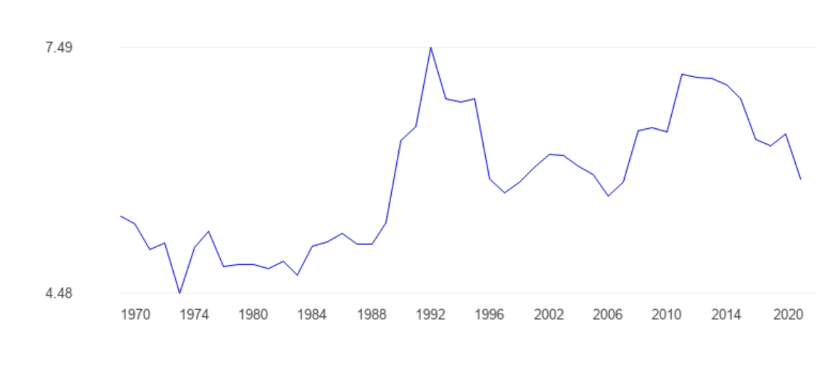Những quốc gia nào miễn phí giáo dục phổ thông? Những quốc gia nào miễn phí giáo dục phổ thông?