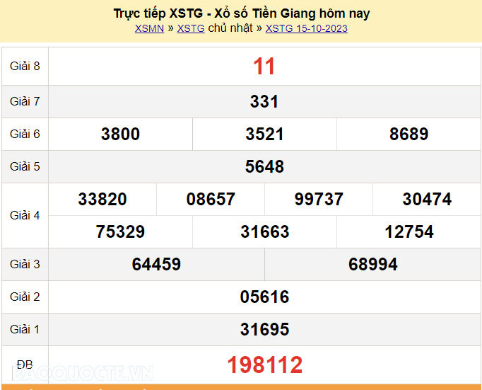 XSTG 22/10, Trực tiếp kết quả xổ số Tiền Giang hôm nay 22/10/2023 - KQXSTG chủ nhật