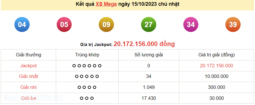 Vietlott 15/10, kết quả xổ số Vietlott Mega Chủ nhật 15/10/2023. xổ số Mega 645 hôm nay