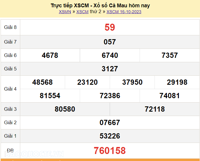 XSCM 23/10, trực tiếp kết quả xổ số Cà Mau hôm nay 23/10/2023. KQXSCM thứ 2