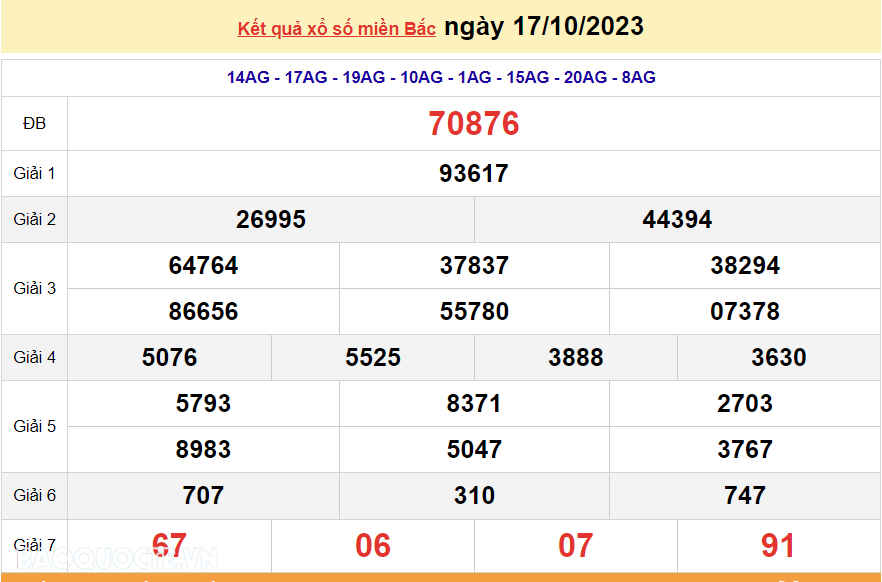 XSMB 18/10, trực tiếp kết quả xổ số miền Bắc hôm nay thứ Tư ngày 18/10/2023. dự đoán XSMB 18/10/2023