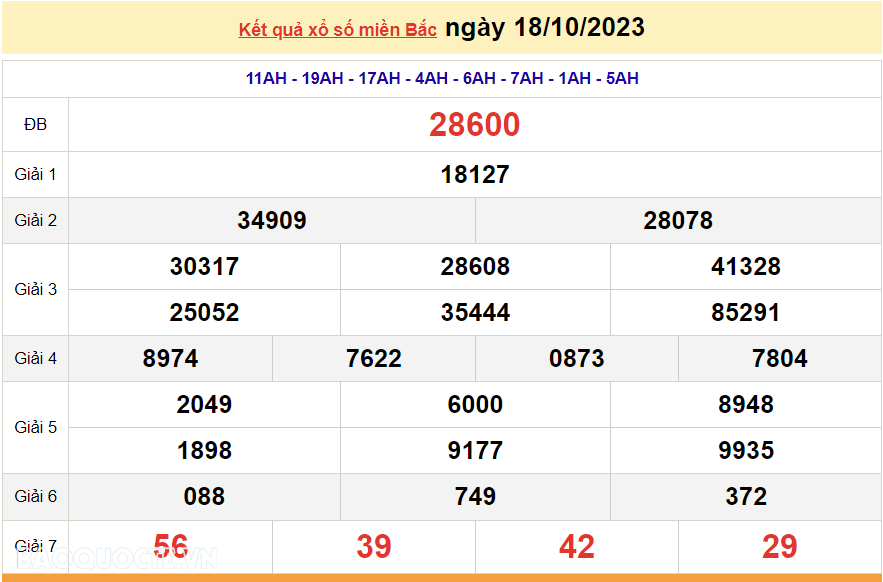 XSMB 19/10, trực tiếp kết quả xổ số miền Bắc hôm nay thứ Năm ngày 19/10/2023. dự đoán XSMB 19/10/2023 XSMB 19/10, trực tiếp kết quả xổ số miền Bắc hôm nay thứ Năm ngày 19/10/2023. dự đoán XSMB 19/10/2023