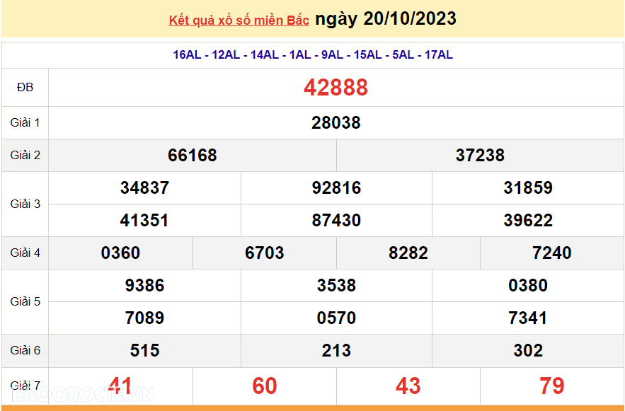 XSMB 22/10, trực tiếp kết quả xổ số miền bắc hôm nay Chủ nhật ngày 22/10/2023, dự đoán XSMB 22/10/2023