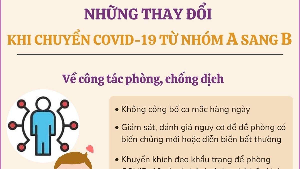 nhung thay doi khi chuyen covid19 tu nhom a sang b