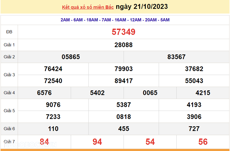 XSMB 21/10, kết quả xổ số miền Bắc hôm nay thứ 7 ngày 21/10/2023. SXMB 21/10. dự đoán XSMB 21/10/2023 XSMB 21/10, kết quả xổ số miền Bắc hôm nay thứ 7 ngày 21/10/2023. SXMB 21/10. dự đoán XSMB 21/10/2023