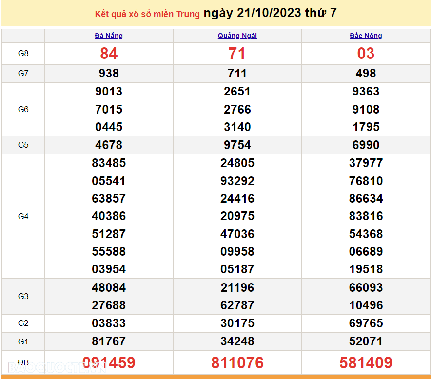 XSMT 21/10, kết quả xổ số miền Trung hôm nay thứ 7 ngày 21/10/2023. SXMT 21/10/2023. XSMT thứ 7 XSMT 21/10, kết quả xổ số miền Trung hôm nay thứ 7 ngày 21/10/2023. SXMT 21/10/2023. XSMT thứ 7