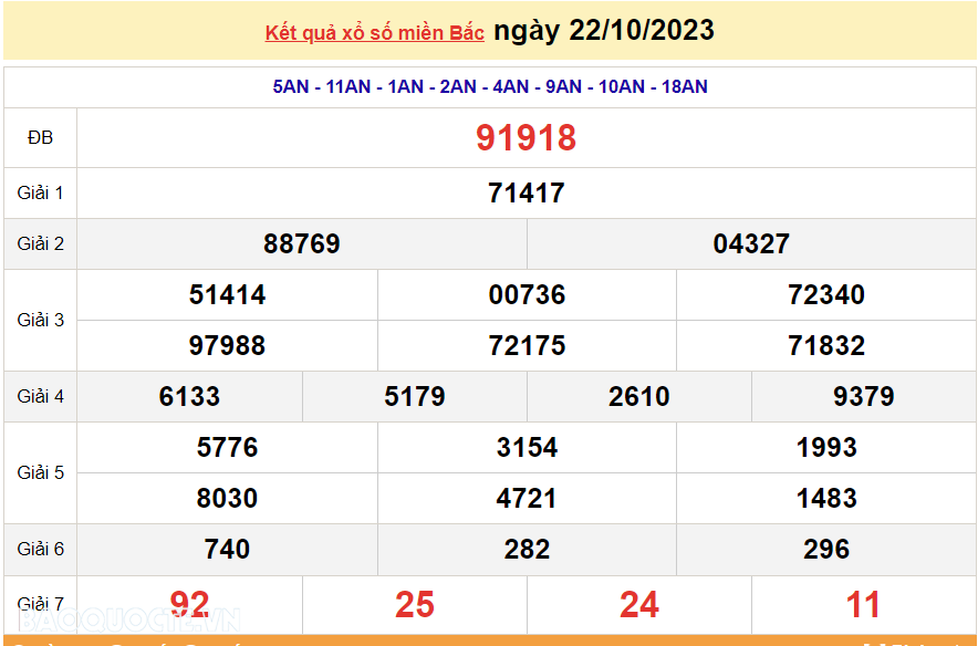 XSMB 22/10, kết quả xổ số miền bắc hôm nay Chủ nhật 22/10/2023. SXMB 22/10. dự đoán XSMB 22/10/2023