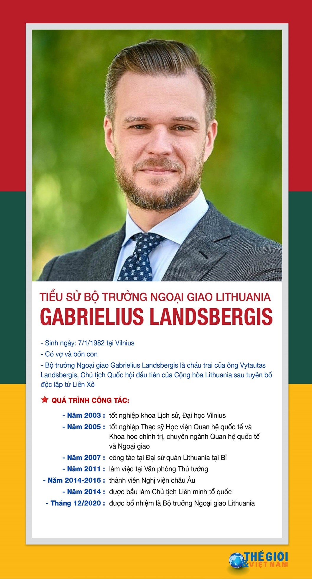 Tiểu sử Bộ trưởng Ngoại giao Cộng hòa Lithuania