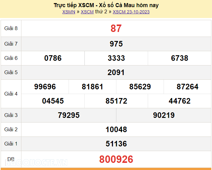 XSCM 23/10, trực tiếp kết quả xổ số Cà Mau hôm nay 23/10/2023. KQXSCM thứ 2