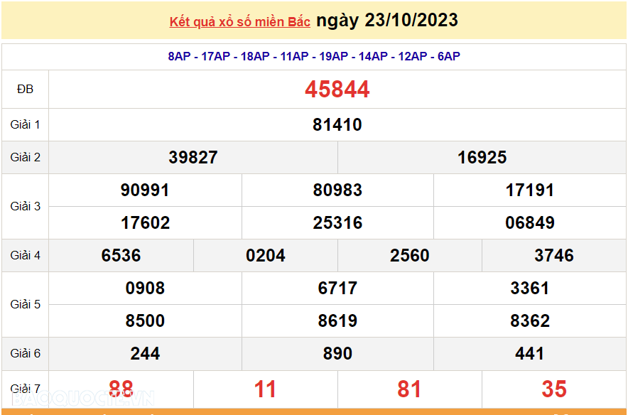 XSMB 23/10, trực tiếp kết quả xổ số miền Bắc hôm nay thứ Hai ngày 23/10/2023. dự đoán XSMB 23/10/2023