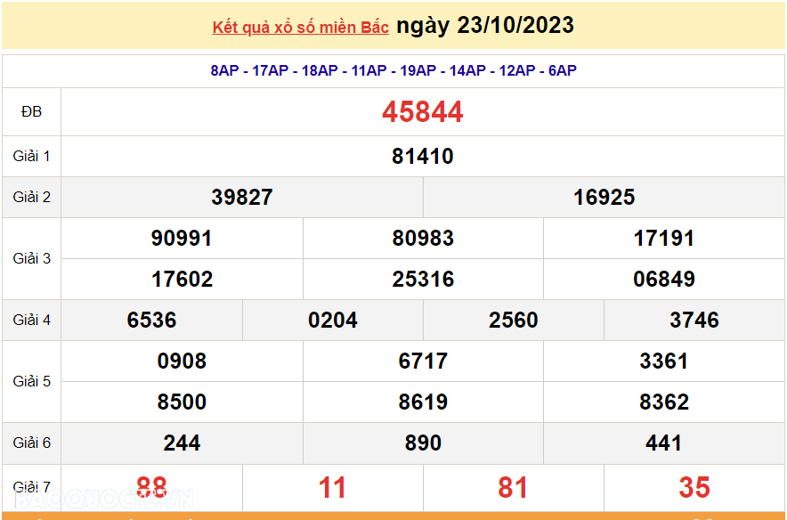 XSMB 24/10, trực tiếp kết quả xổ số miền Bắc hôm nay thứ Ba ngày 24/10/2023. dự đoán XSMB 24/10/2023 XSMB 24/10, trực tiếp kết quả xổ số miền Bắc hôm nay thứ Ba ngày 24/10/2023. dự đoán XSMB 24/10/2023