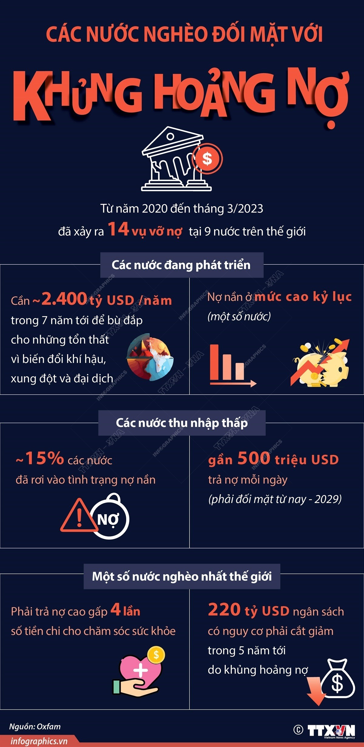 Các nước nghèo đối mặt với khủng hoảng nợ. (Nguồn: TTXVN) Các nước nghèo đối mặt với khủng hoảng nợ. (Nguồn: TTXVN)