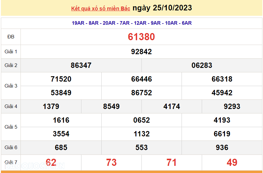 XSMB 26/10, trực tiếp kết quả xổ số miền Bắc hôm nay thứ Năm ngày 26/10/2023. dự đoán XSMB 26/10/2023 XSMB 26/10, trực tiếp kết quả xổ số miền Bắc hôm nay thứ Năm ngày 26/10/2023. dự đoán XSMB 26/10/2023