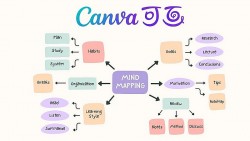 Hướng dẫn làm Mindmap trên Canva đơn giản và nhanh chóng