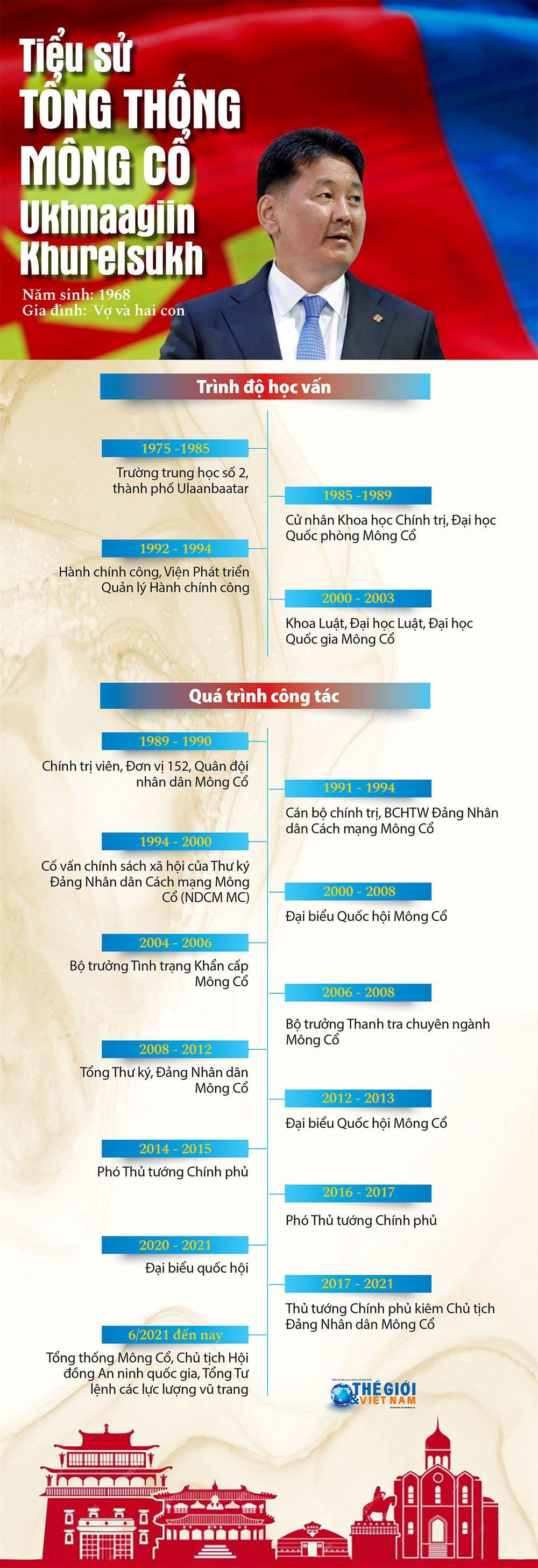 Tổng thống Mông Cổ Ukhnaagiin Khurelsukh đến Hà Nội, bắt đầu chuyến thăm cấp Nhà nước tới Việt Nam Tổng thống Mông Cổ Ukhnaagiin Khurelsukh đến Hà Nội, bắt đầu chuyến thăm cấp Nhà nước tới Việt Nam