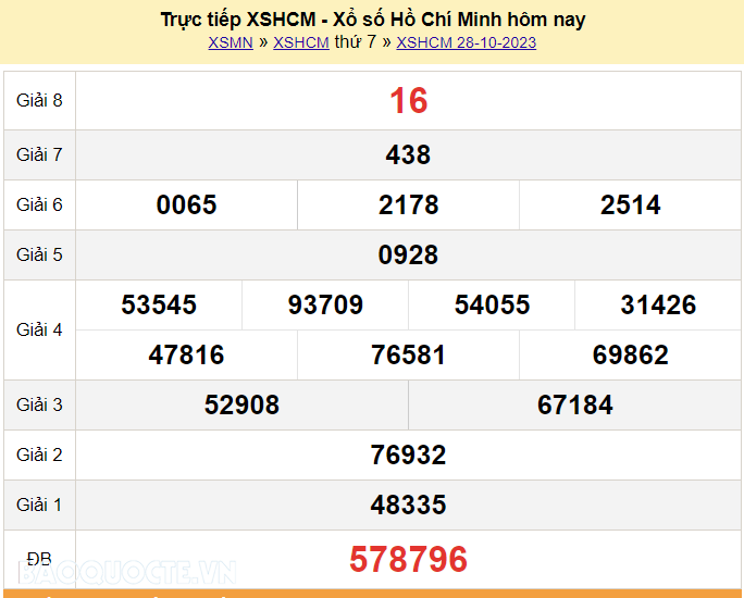 XSHCM 30/10, Trực tiếp kết quả xổ số TP Hồ Chí Minh hôm nay 30/10/2023. KQXSHCM thứ 2