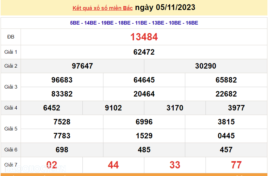 XSMB 6/11, trực tiếp kết quả xổ số miền Bắc hôm nay thứ Hai ngày 6/11/2023. dự đoán XSMB 6/11/2023 XSMB 6/11, trực tiếp kết quả xổ số miền Bắc hôm nay thứ Hai ngày 6/11/2023. dự đoán XSMB 6/11/2023