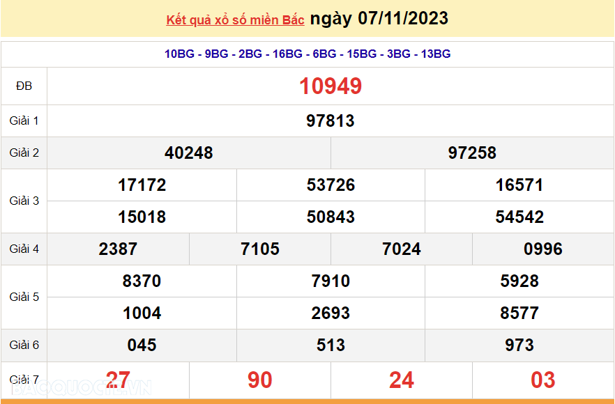 XSMB 9/11, trực tiếp kết quả xổ số miền Bắc hôm nay thứ Năm ngày 9/11/2023. dự đoán XSMB 9/11/2023 XSMB 9/11, trực tiếp kết quả xổ số miền Bắc hôm nay thứ Năm ngày 9/11/2023. dự đoán XSMB 9/11/2023