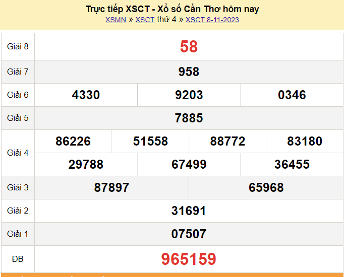 XSCT 15/11, Trực tiếp kết quả xổ số Cần Thơ hôm nay 15/11/2023. KQXSCT thứ 4